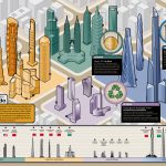 Cities & Buildings