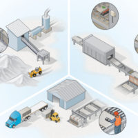 Manufacturing Plant