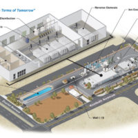 Industrial water purification desalter plant
